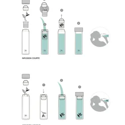 Fashion Pradel France Bouteille infuseur