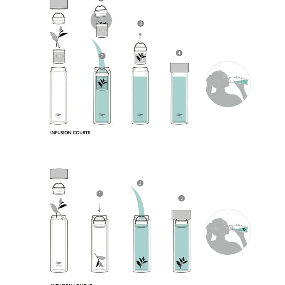 Fashion Pradel France Bouteille infuseur